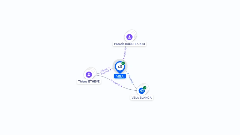 Cartographie gratuite de VELA