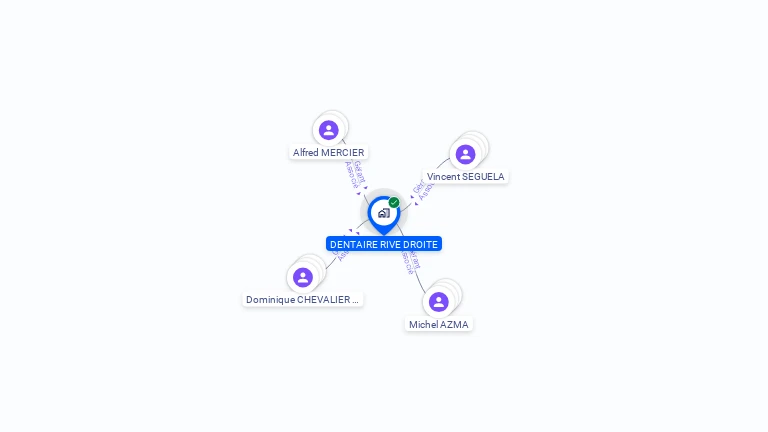 Cartographie gratuite de DENTAIRE RIVE DROITE