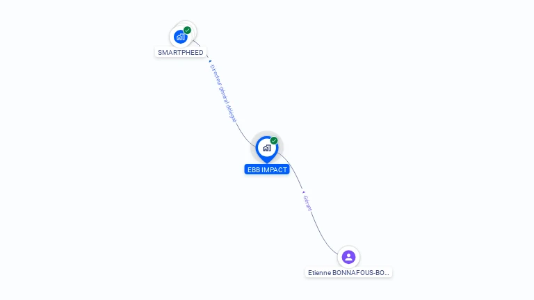Cartographie gratuite d'EBB IMPACT