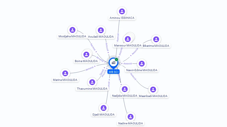 Cartographie gratuite de MB SCI
