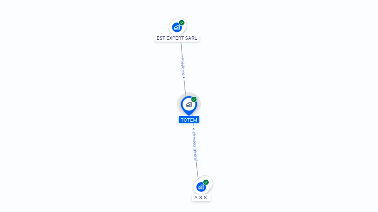 Cartographie gratuite de TOTEM