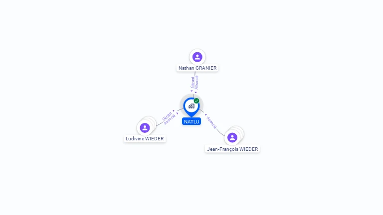 Cartographie gratuite de NATLU