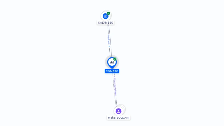 Cartographie gratuite de COMESO