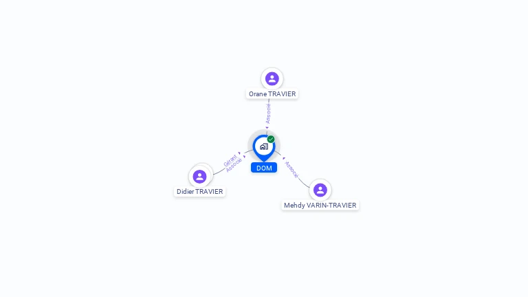 Cartographie gratuite de DOM