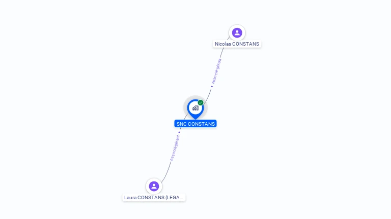 Cartographie gratuite de SNC CONSTANS