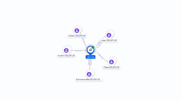 Cartographie gratuite de JECAD