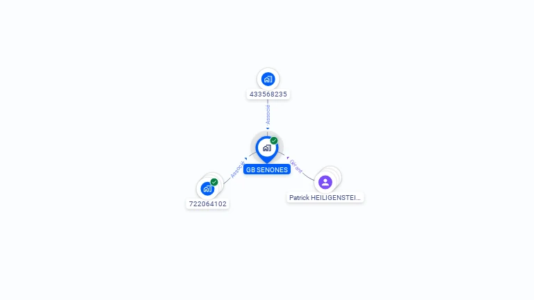 Cartographie gratuite de GB SENONES