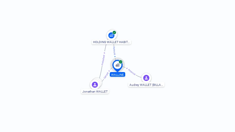 Cartographie gratuite de WALLINE