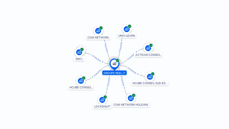 Cartographie gratuite de GROUPE REEL IT