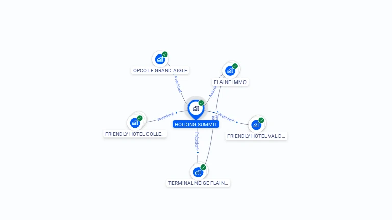 Cartographie gratuite de HOLDING SUMMIT