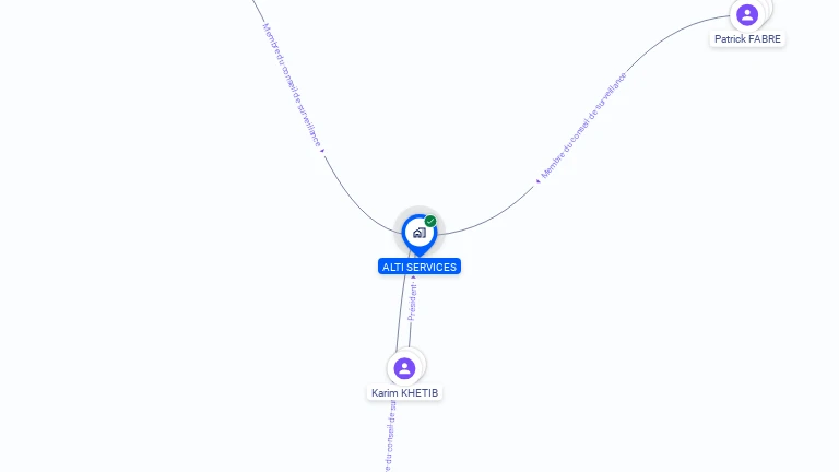 Cartographie gratuite d'ALTI SERVICES