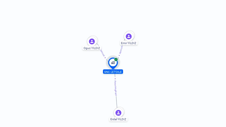 Cartographie gratuite de SNC L'ETOILE