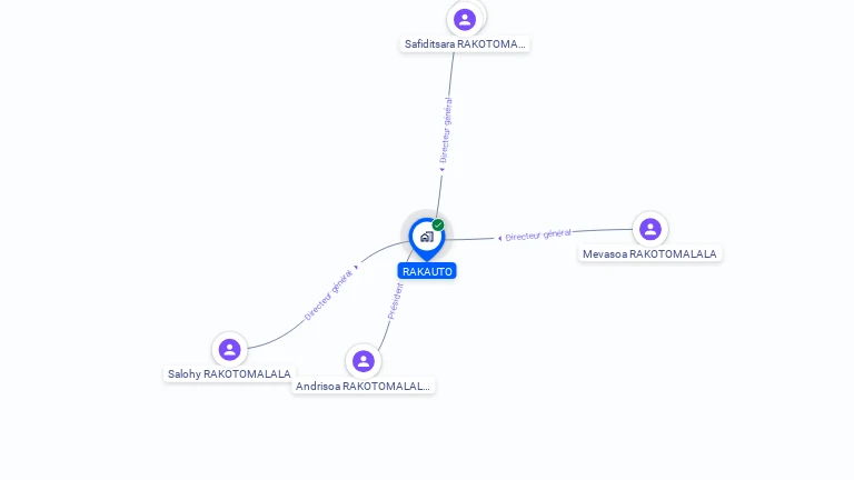 Cartographie gratuite de RAKAUTO