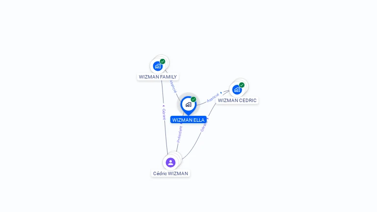 Cartographie gratuite de WIZMAN ELLA