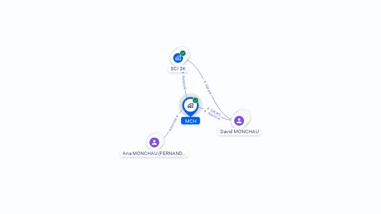 Cartographie gratuite de MCH