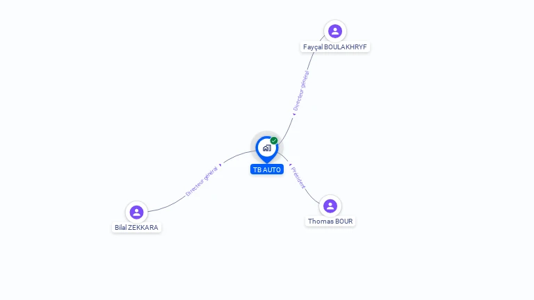 Cartographie gratuite de TB AUTO