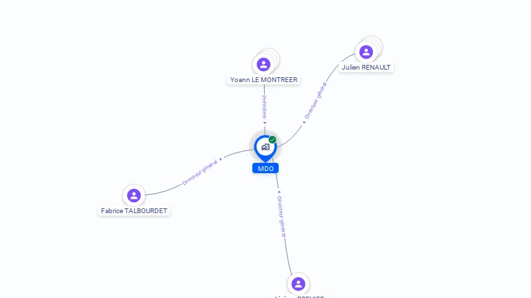 Cartographie gratuite de MDO