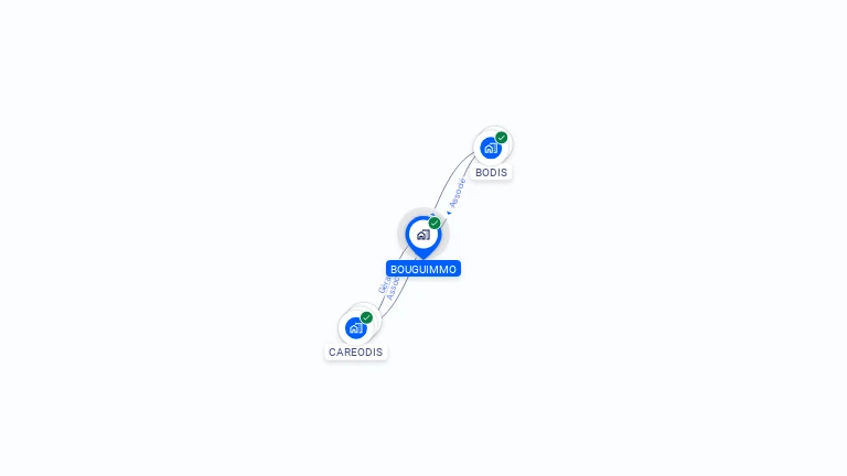 Cartographie gratuite de BOUGUIMMO