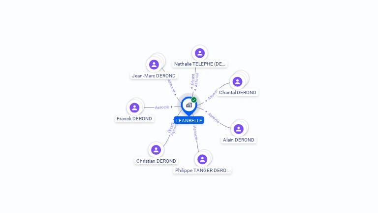 Cartographie gratuite de LEANBELLE