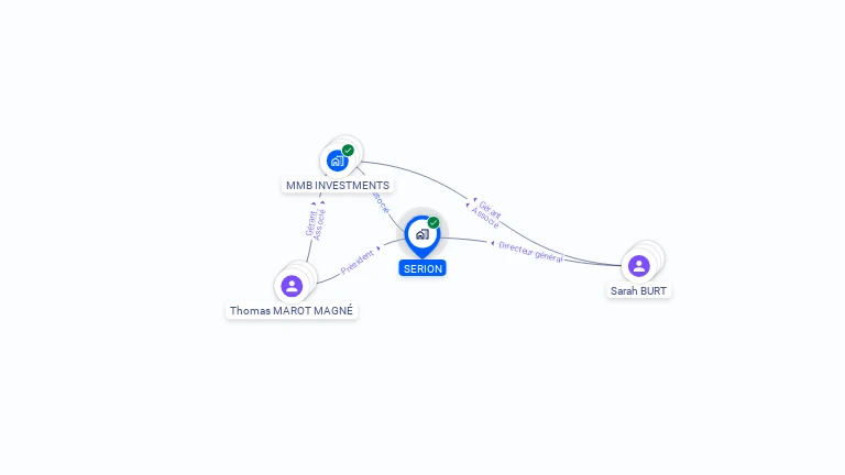 Cartographie gratuite de SERION