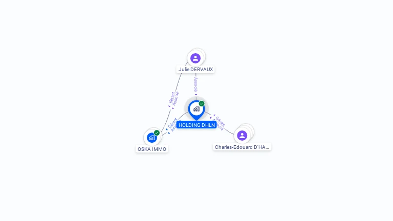 Cartographie gratuite de HOLDING DHLN