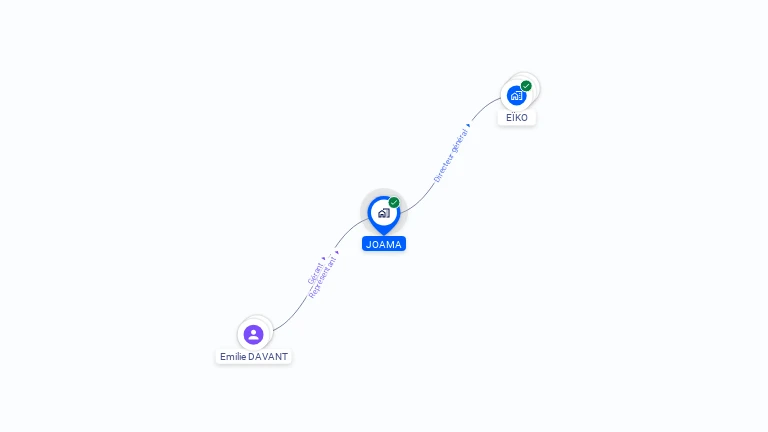 Cartographie gratuite de JOAMA