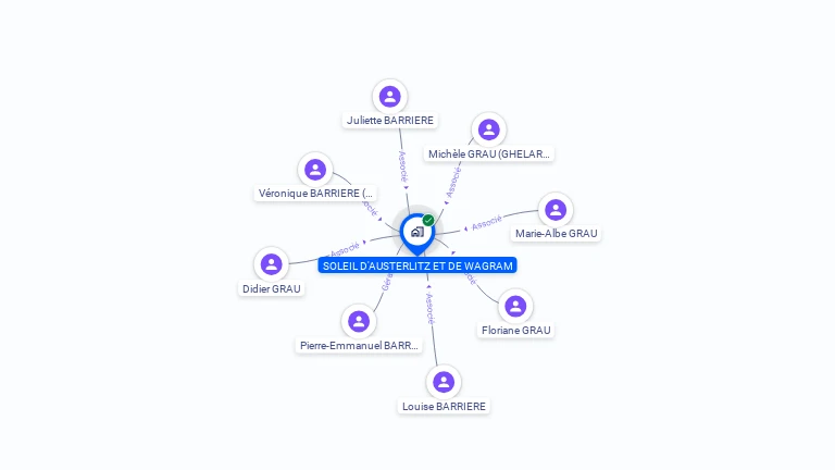 Cartographie gratuite de SOLEIL D'AUSTERLITZ ET DE WAGRAM