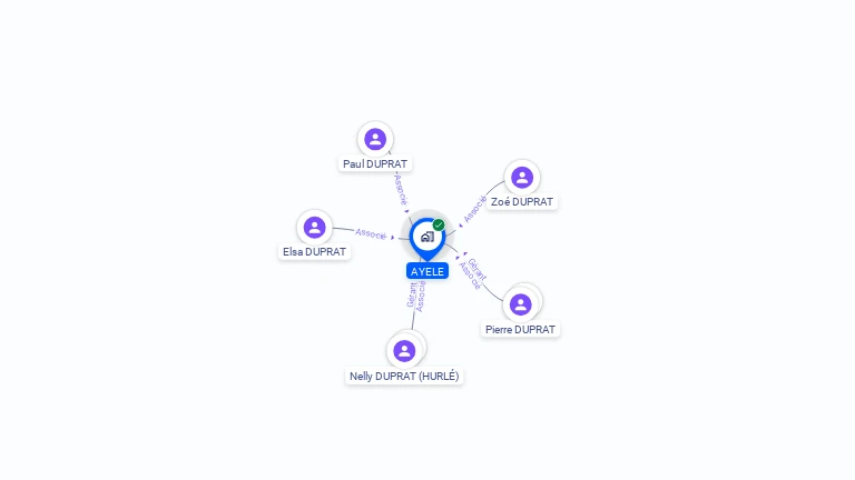 Cartographie gratuite d'AYELE