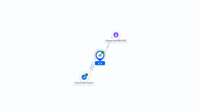 Cartographie gratuite de KLB