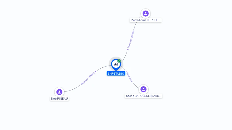 Cartographie gratuite de SNPSTUDIO