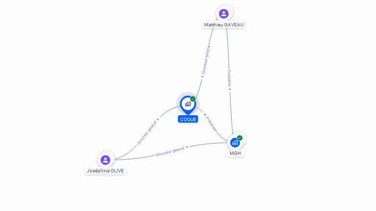 Cartographie gratuite de COQUE