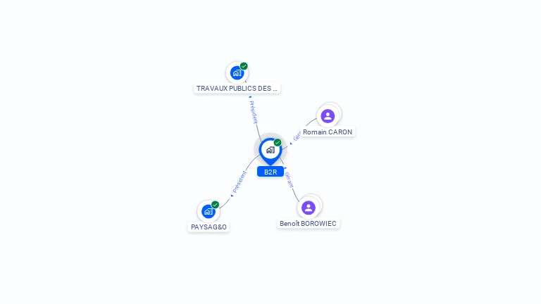 Cartographie gratuite de B2R