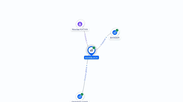 Cartographie gratuite de SIDEBLOCK