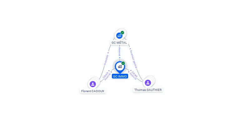 Cartographie gratuite de GC IMMO