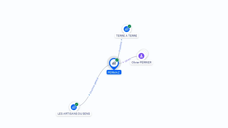 Cartographie gratuite de PERMAZ