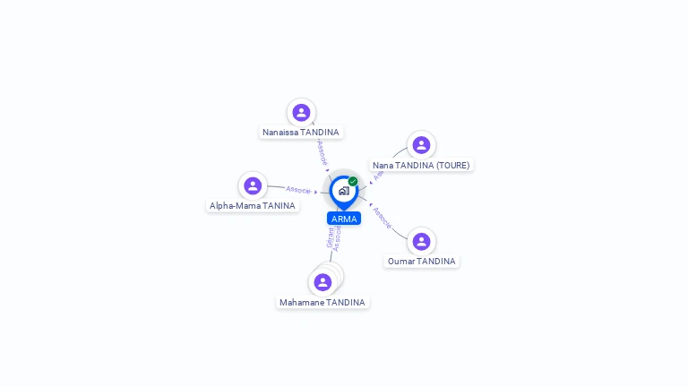 Cartographie gratuite d'ARMA