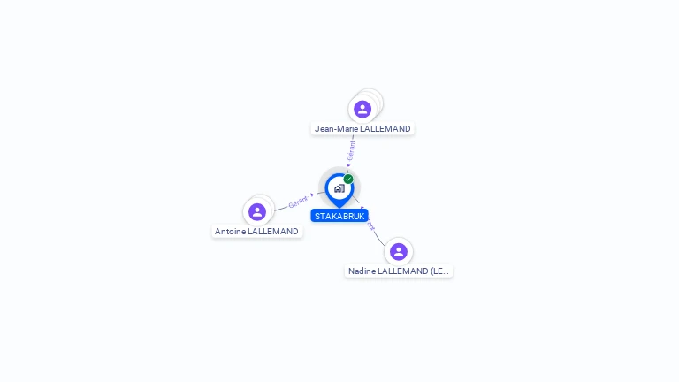 Cartographie gratuite de STAKABRUK