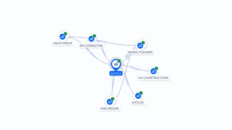Cartographie gratuite d'EDYFIA