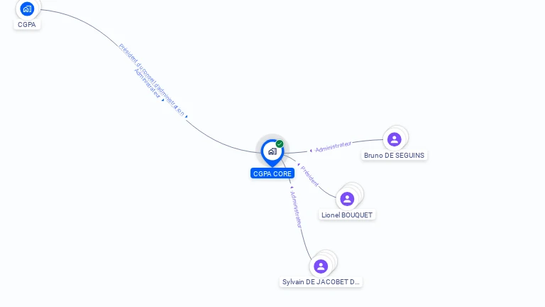 Cartographie gratuite de CGPA CORE