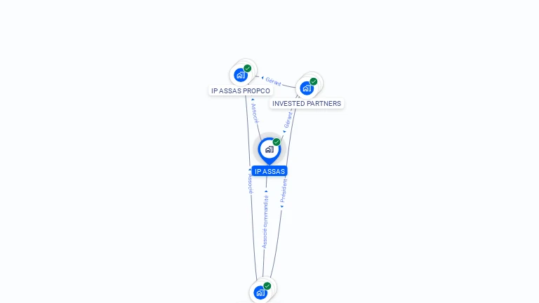 Cartographie gratuite d'IP ASSAS