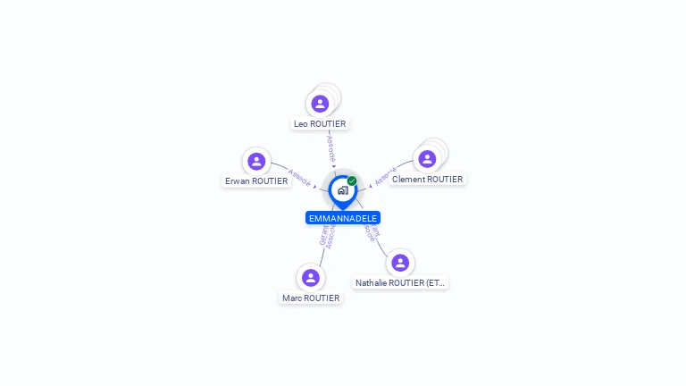 Cartographie gratuite d'EMMANNADELE