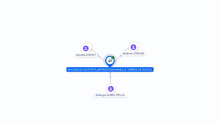 Cartographie gratuite de MAISON DE SANTE PLURIPROFESSIONNELLE TERRES DE PASTEL