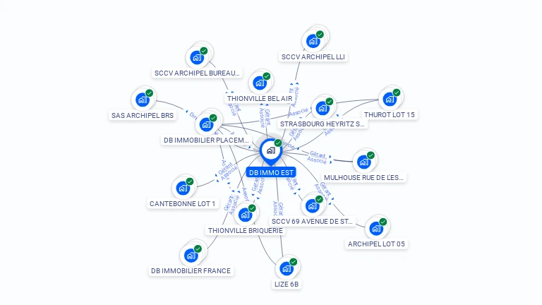 Cartographie gratuite de DB IMMO EST