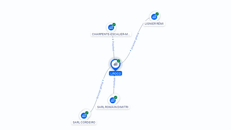 Cartographie gratuite de LIROCO