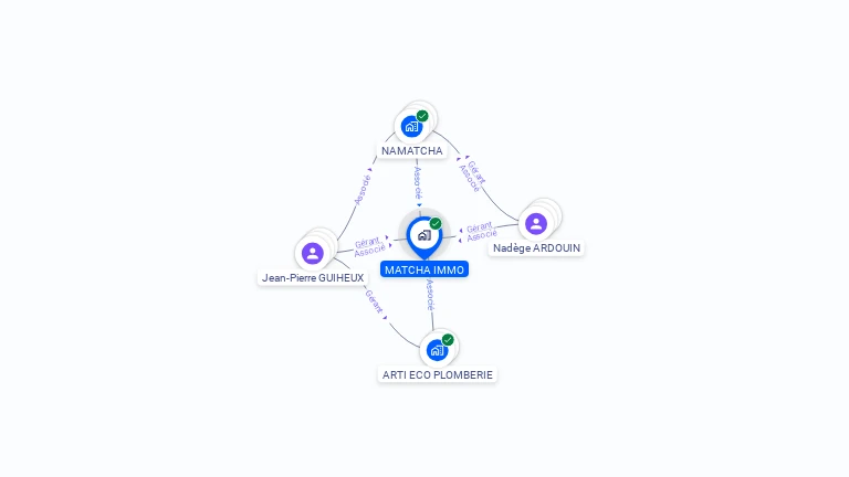 Cartographie gratuite de MATCHA IMMO