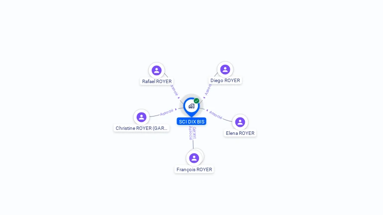 Cartographie gratuite de SCI DIX BIS
