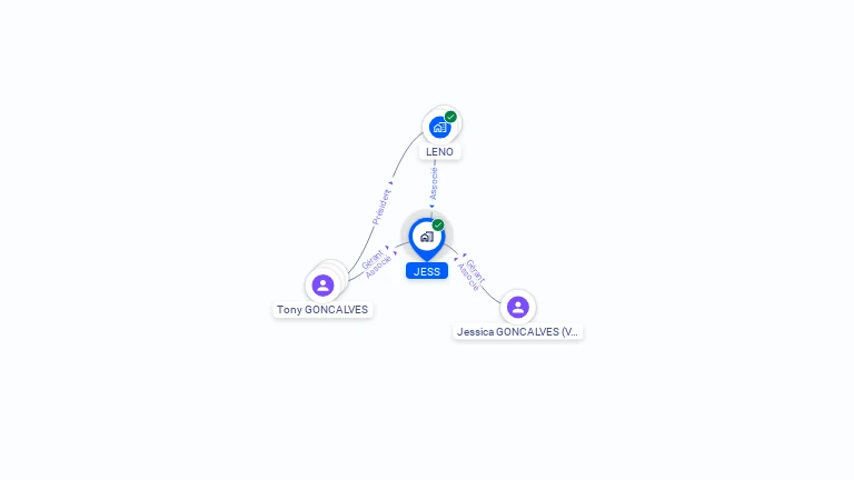 Cartographie gratuite de JESS