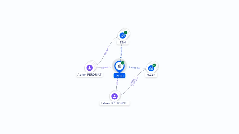 Cartographie gratuite d'IM2H