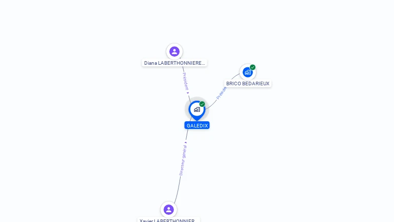 Cartographie gratuite de GALEDIX