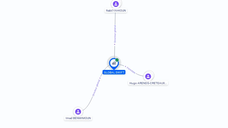 Cartographie gratuite de GLOBAL SWIFT
